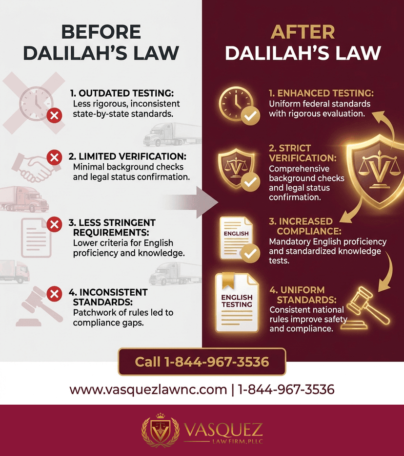 Key Statistics and Data for Dalilah's Law: What Truck Drivers Need to Know in 2026