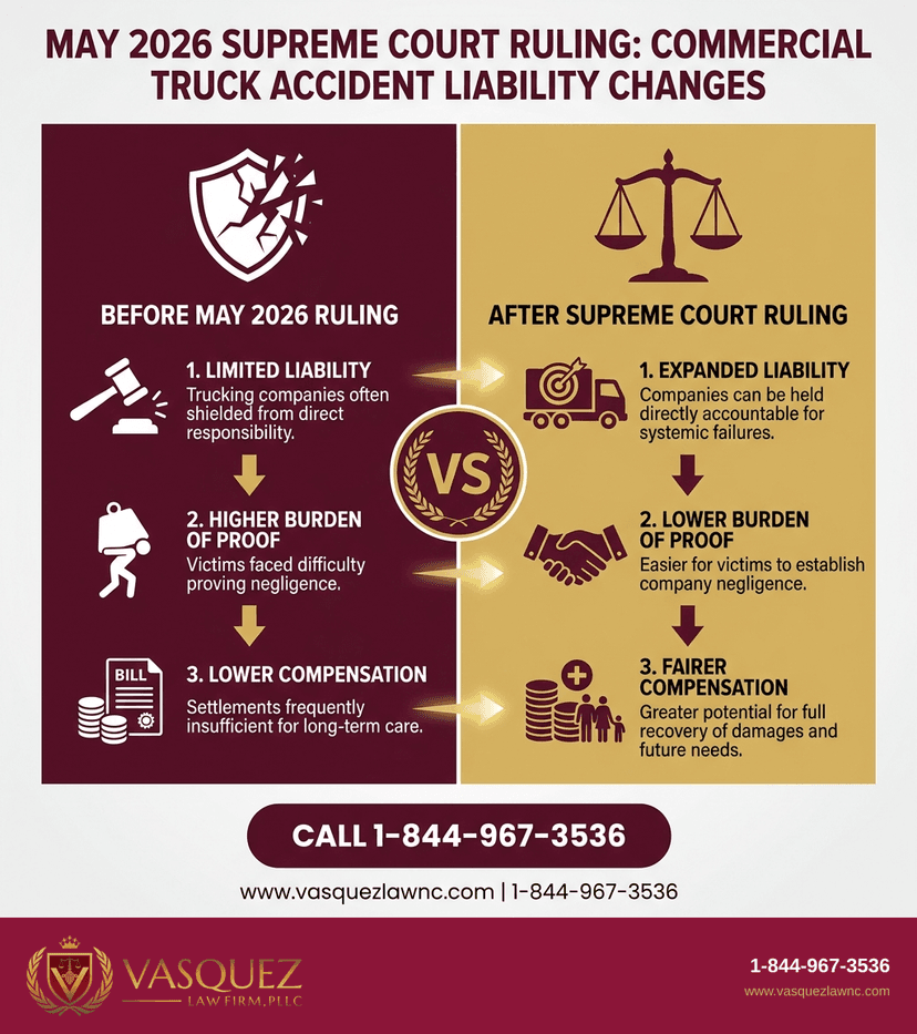 Key Statistics and Data for What Supreme Court Ruling Means for Injury Victims in 2026