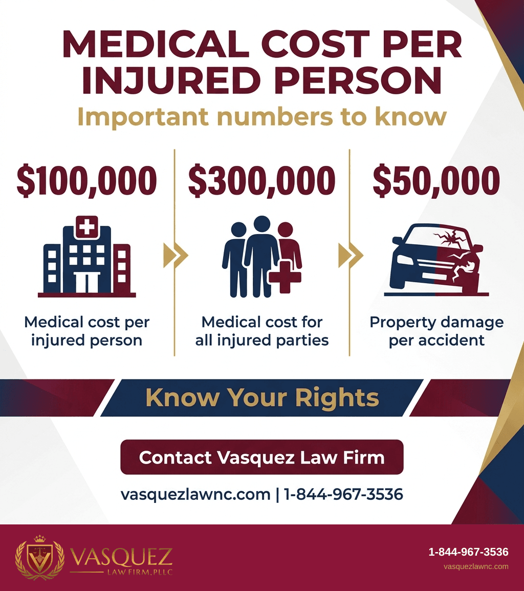 Process Timeline for How Medical Bills Are Paid After a North Carolina Crash