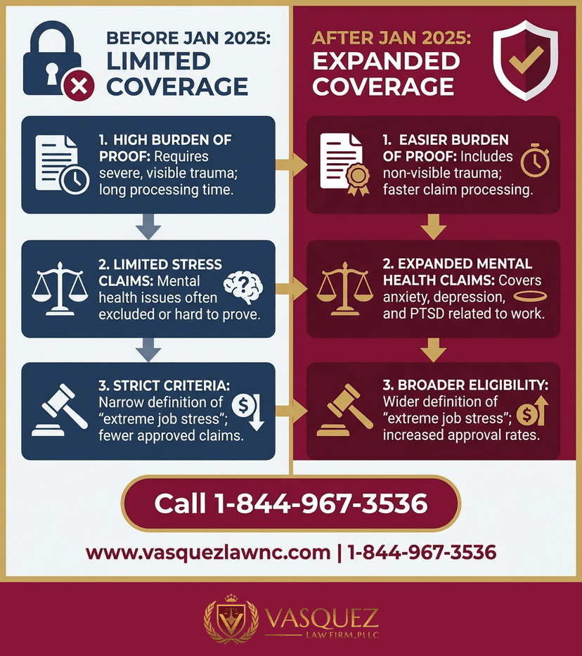 Key Statistics and Data for Workplace Injury Claims: What You Must Know in 2026