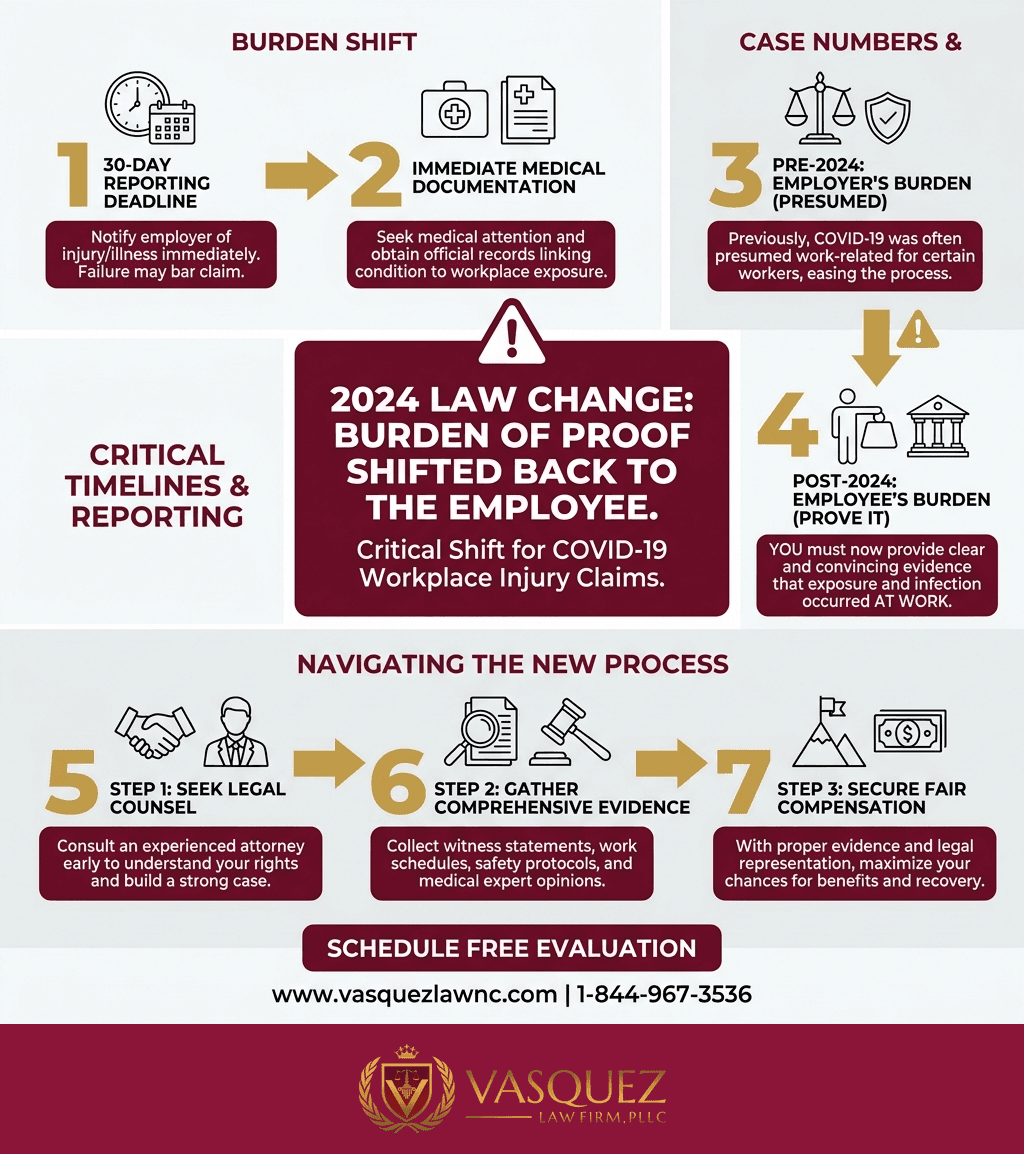 Visual Guide 2 for COVID-19 Workplace Injury: Steps to Take in 2026