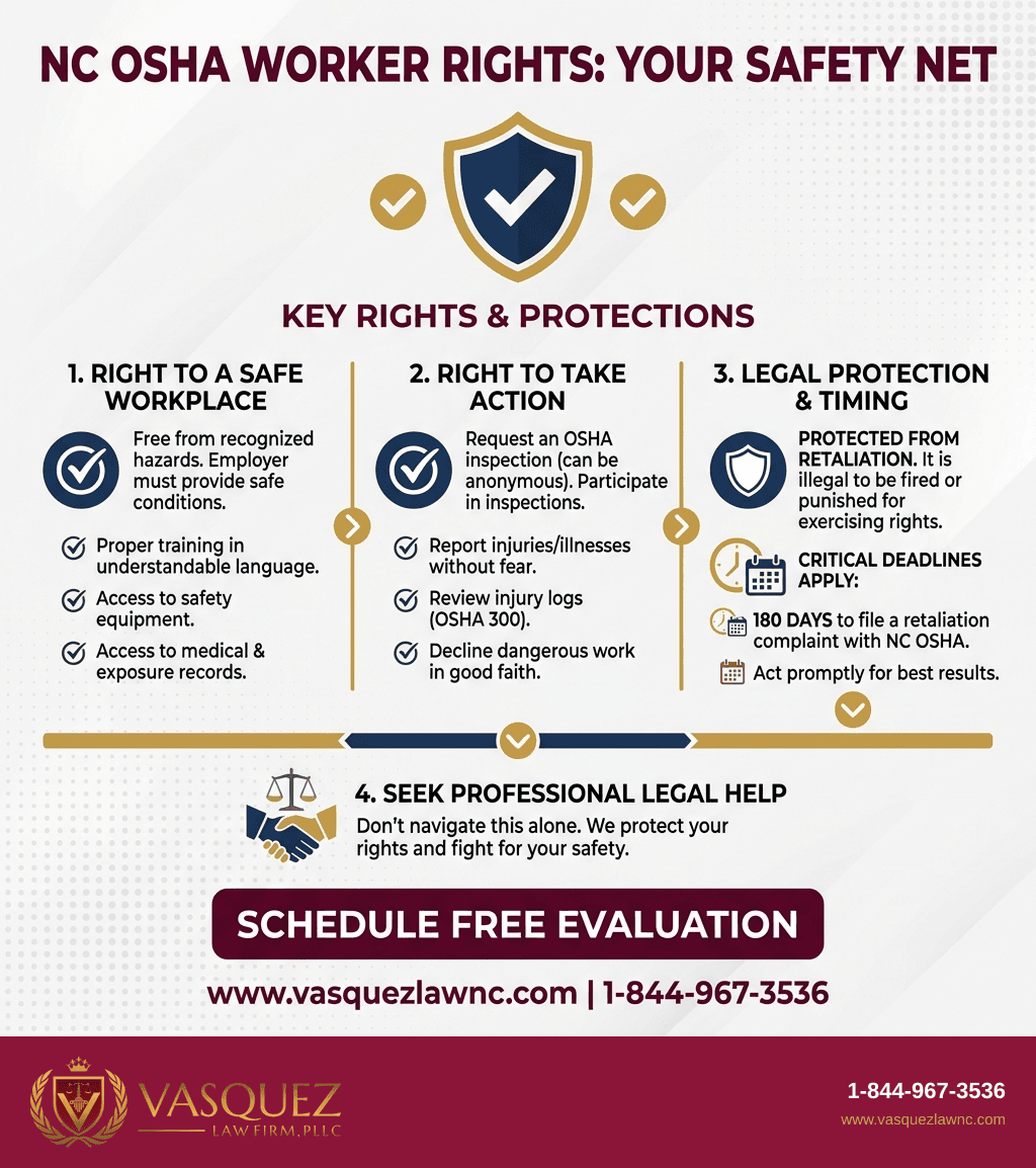 Visual Guide 2 for What the North Carolina Worker Safety Act Means in 2026