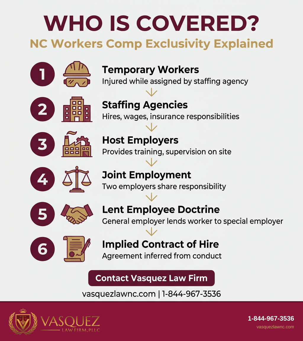 Process Timeline for NC Workers Compensation Exclusivity Ruling Reversed in 2026